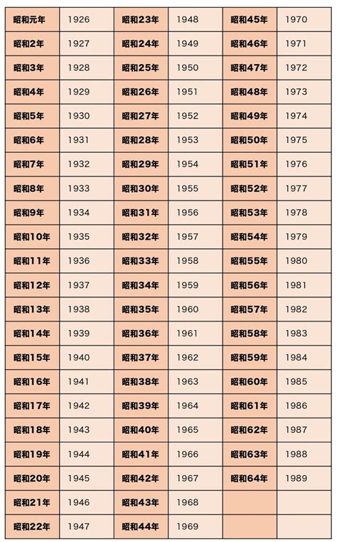 1974年生|1974年（昭和49年）生まれの年齢早見表｜西暦や元 